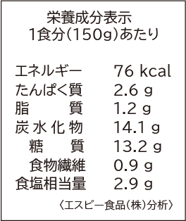 栄養成分表示